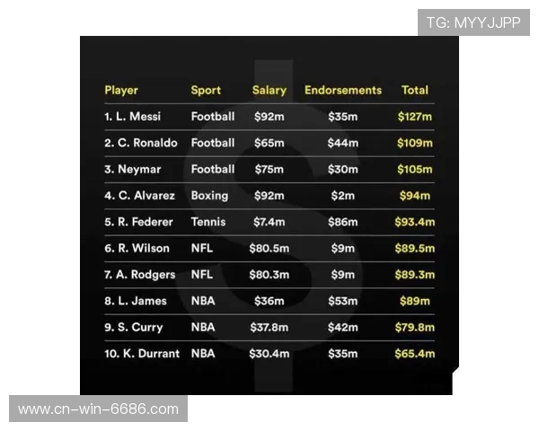 2019体育联赛工资(2019体坛收入)sports